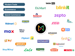 O2C for Organised Trade