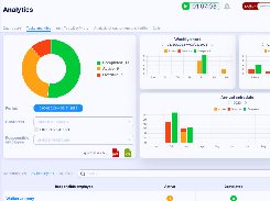 Analytics for Accounting Manager