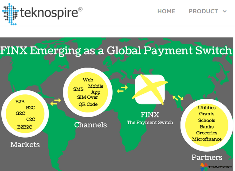 FinX Reviews and Pricing 2024