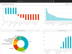 Reporting & Analytics