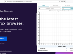 Fire Time Tracker - Time chart tab