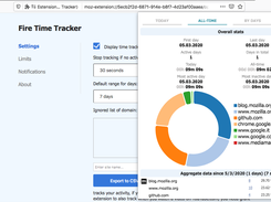 Fire Time Tracker - All-time tab