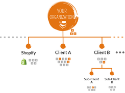 Multi-tenant LMS