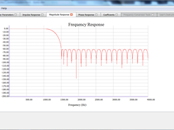 Magnitude Response