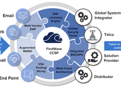 FirstWave Cloud Content Security Platform Screenshot 1