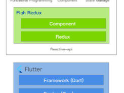 Fish Redux Screenshot 1