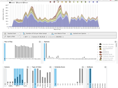 The User Interface for visualizing the video analysis results