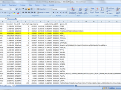A typical output file containing putative CNVs ranked by statistical confidence
