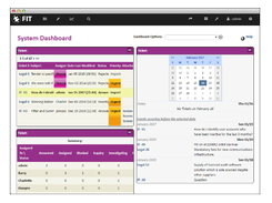 Alcea IssueTrack System Dashboard