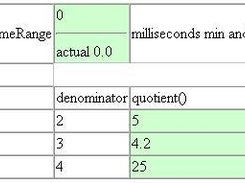 Simple fit test which checks for a time range