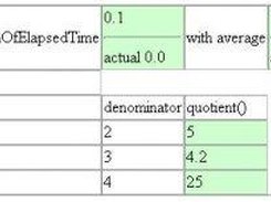 Simple fit test with standard deviation and mean