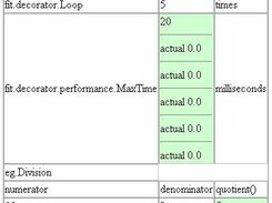 Simple fit test with a checks for max time in each loop