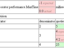 Simple failing fit test