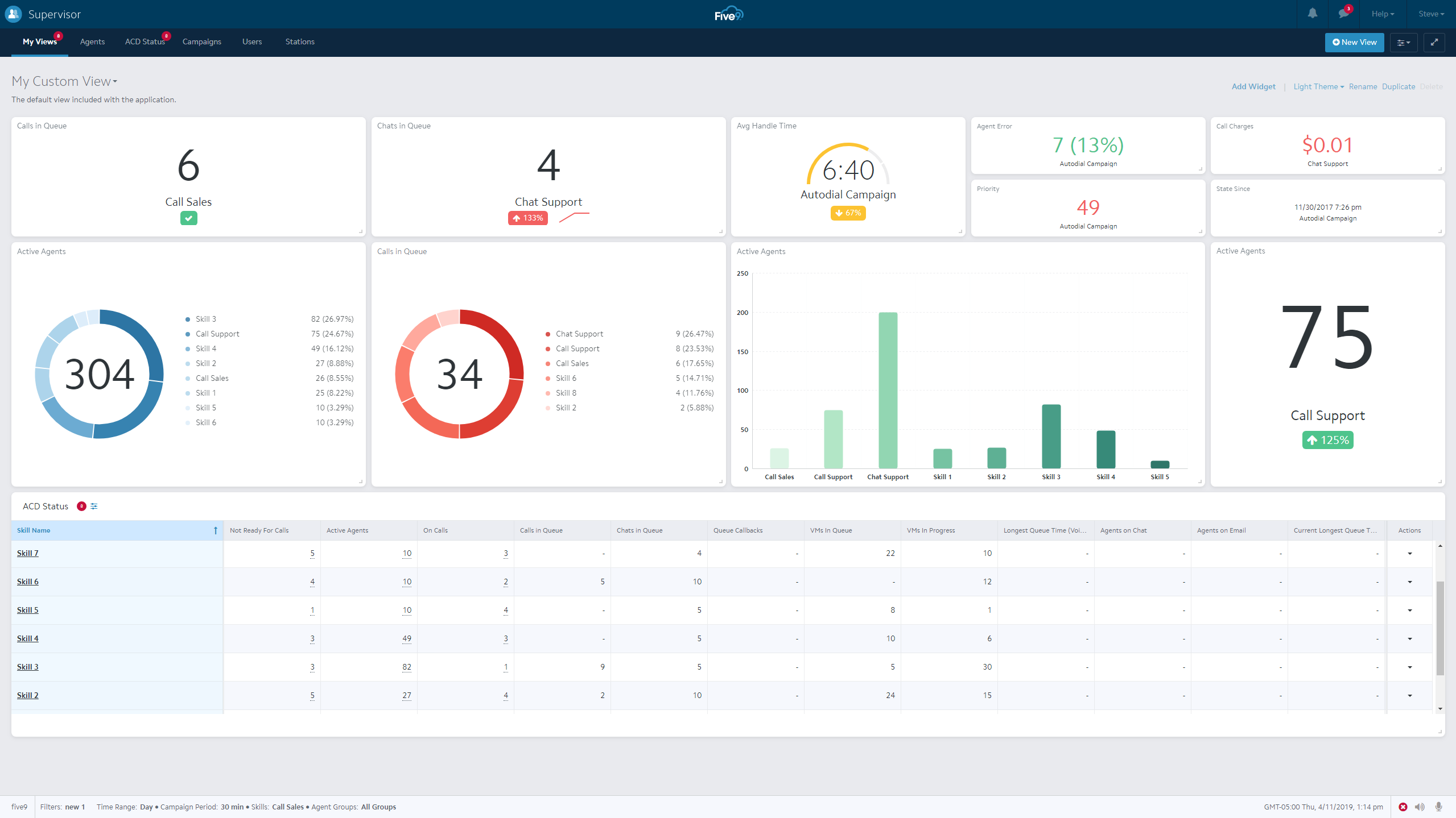 Five9 Reviews And Pricing 2021