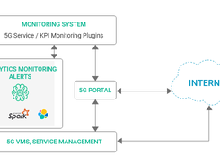 5GSoftware Screenshot 1