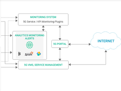 5GSoftware Screenshot 1