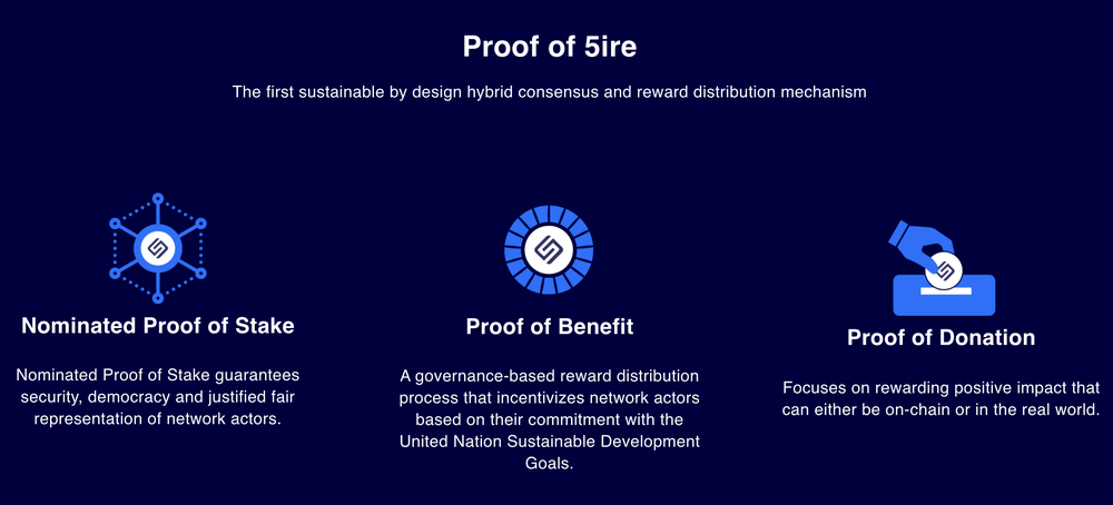 5ireChain Screenshot 1