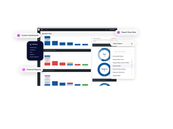 Seamless integration between all your systems means you can build reports on Fixably.