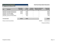 Depreciation Report