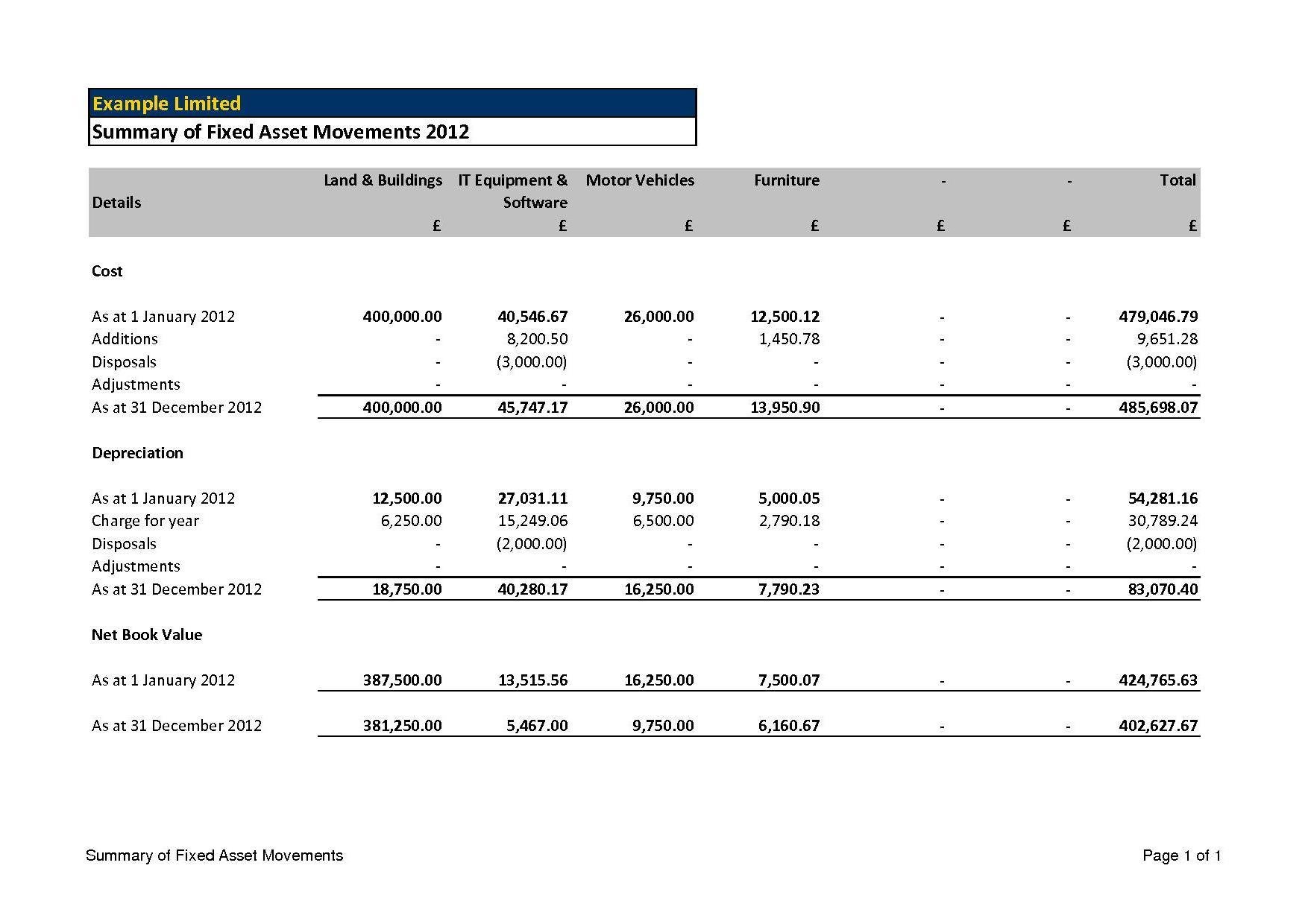 Top 10 fixed asset register template format for Excel free download