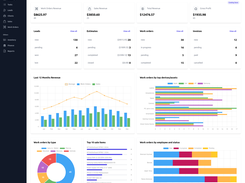 Fixitize main dashboard showing real-time overview of repair tickets, revenue, tasks, and technician performance for multi-location repair shops.