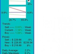 Analysis window