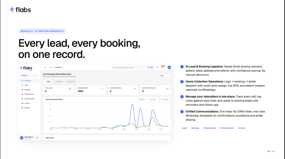 AI CRM for Diagnostics