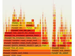 Flame Graphs Screenshot 1