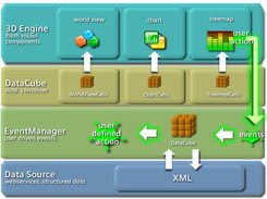 component overview