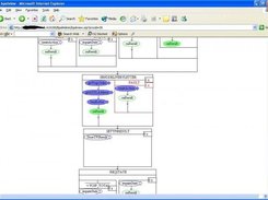 View of a process, with fault handler