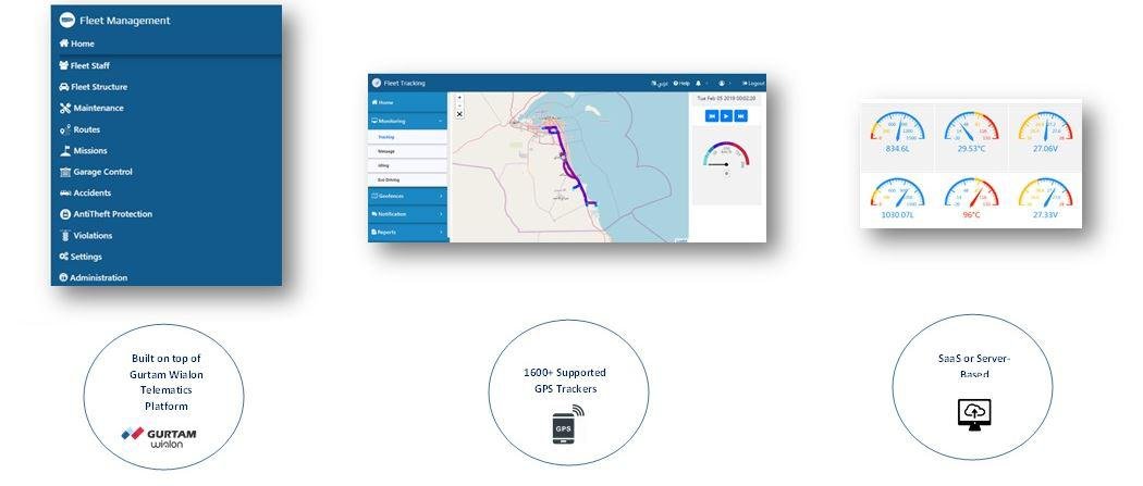 ELD Solutions: software and apps based on Wialon - GPS vehicle