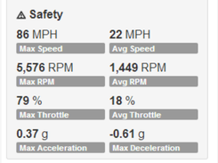 Fleet Genius Pro-Measure