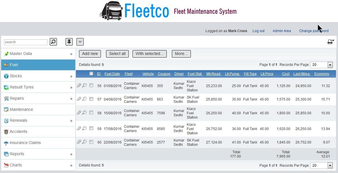 Fleetco - Управление техническим обслуживанием автопарка :: Управление бизнес-процессами :: Планирование