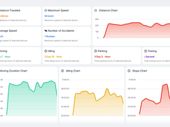 Dashboard view