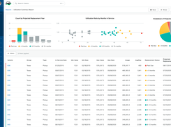 Fleet management reports