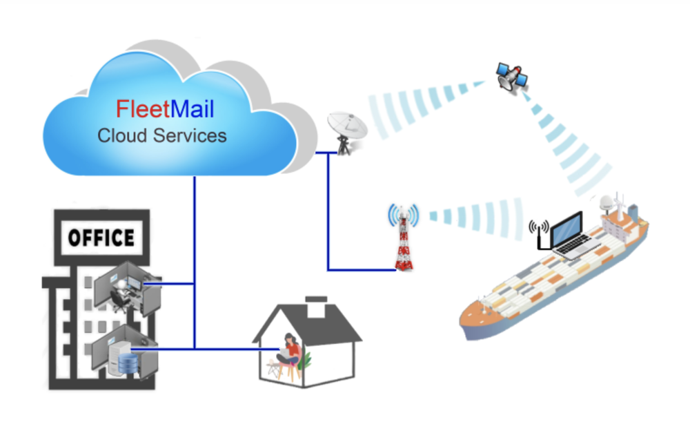 FleetMail Screenshot 1