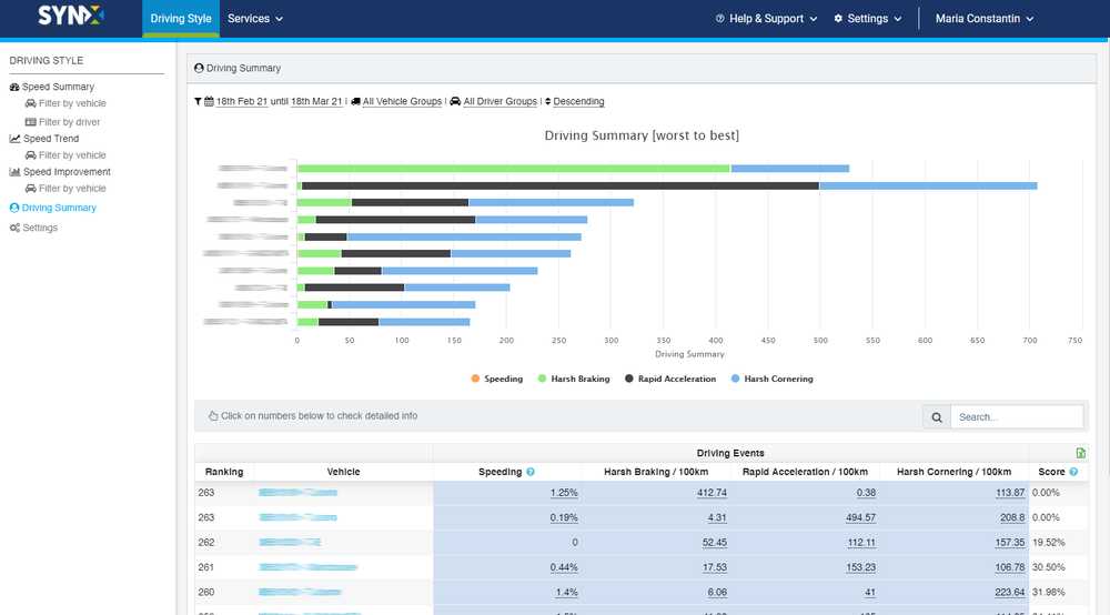 Transpoco Telematics Screenshot 1