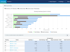 Transpoco Telematics Screenshot 1