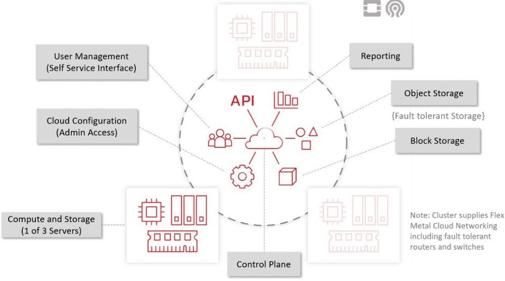 Flex Metal Cloud Screenshot 1