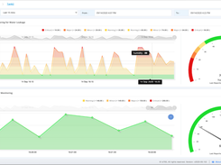 IoT Device Analytics