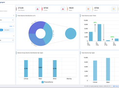 IoT System Analytics