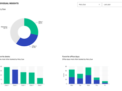 Individual Insights