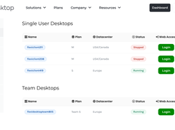 Virtual desktops list in the client panel