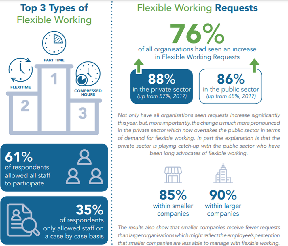 Flexitime Screenshot 1