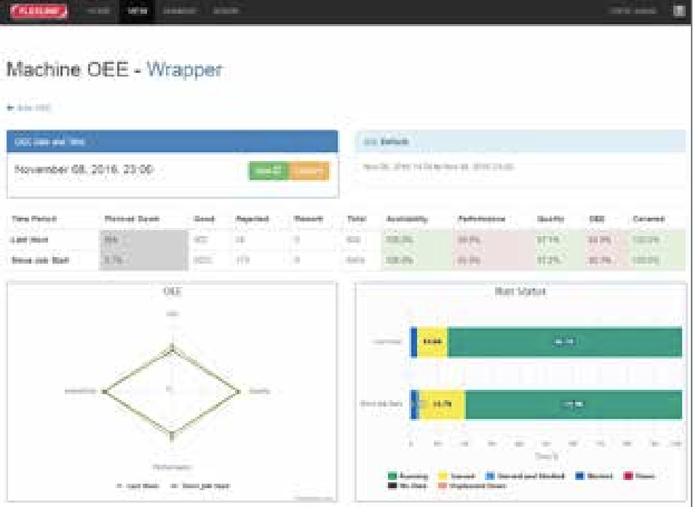 FlexLink Production Monitoring Screenshot 1