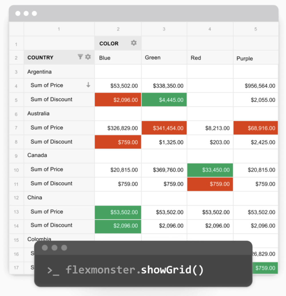 Flexmonster Pivot Table Screenshot 1