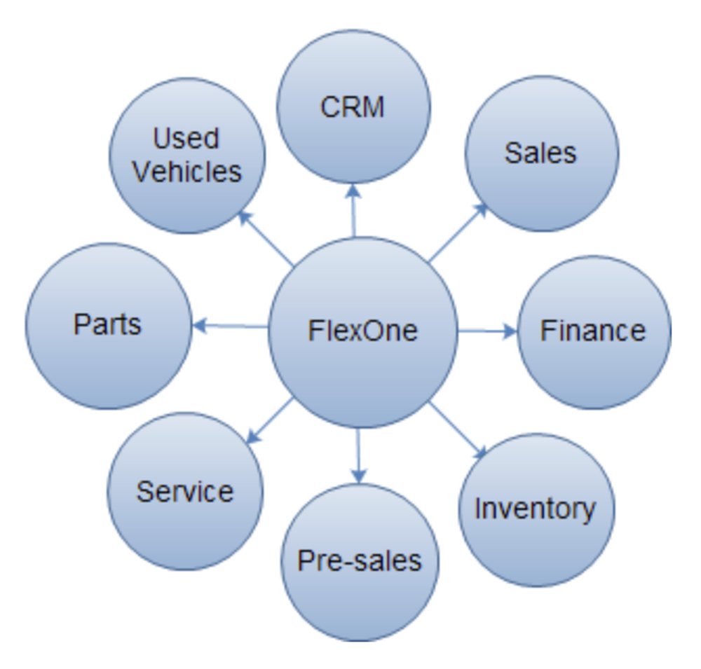 FlexOne Screenshot 1
