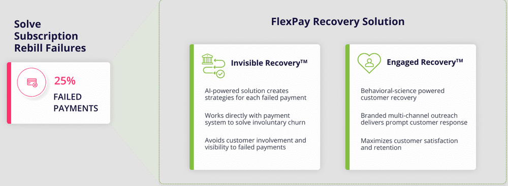 How FlexPay works.