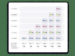 Incremental revenue delivered each month.