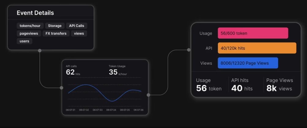 Flexprice Screenshot 1